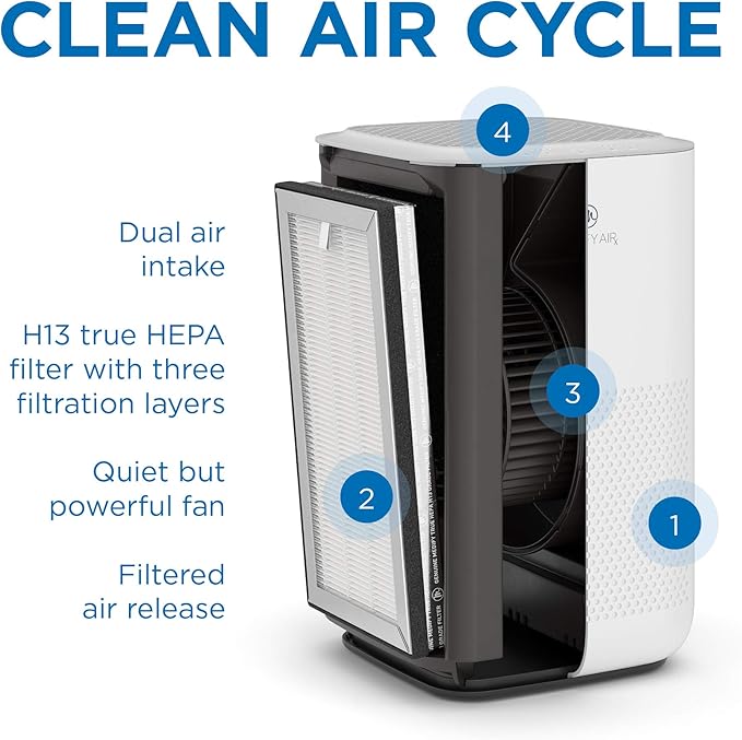 Medify MA-15 Genuine Replacement Filter Set for Allergens, Smoke, Wildfires, Dust, Odors, Pollen, Pet Dander | 3 in 1 with Pre-filter, True HEPA H13 and Activated Carbon for 99.9% Removal | 1-Pack