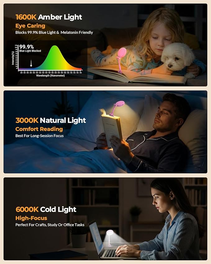 18 LED Rechargeable Reading Light: Portable Clip on Book Light - Mothers Day Gifts for Mom Wife from Husband Grandma Daughter Sister - Birthday Gifts for Women Mom Teens Girlfriend and Her