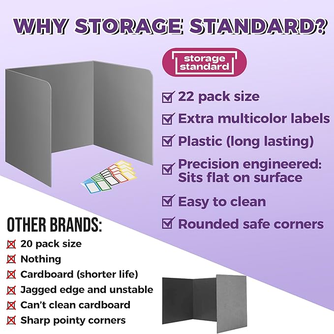22-Pack Desk Dividers for Students - Waterproof & Durable Plastic Privacy Shield Divider, Classroom Folders Teacher Supplies, Easy-to-Clean Plastic Study Carrel Folder Boards for Student Desks, Grey