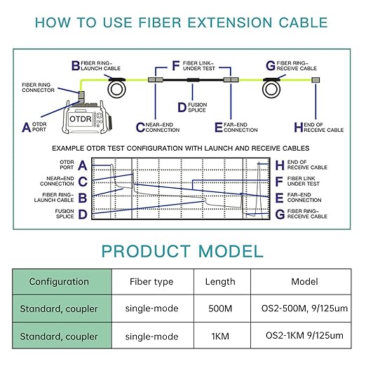 KOMSHINE OTDR Launch Cable Box Patch Cord Fiber Ring Single Mode SM 500M Dead Zone Eliminator 9/125um Fiber Launch Cable Extension Cords Used with Fiber Optic OTDR (SC/UPC-LC/UPC)