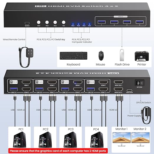 Dual Monitor HDMI KVM Switch, 8K60Hz 4K120Hz KVM Switch 2 Monitors 4 Computers for 4 PCs Management with 1 Set of Keyboard and Mouse, 4-Port USB 3.0 Sharing