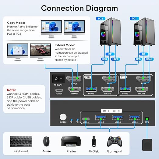 Hearvo HDMI DisplayPort KVM Switch 2 Monitors 2 Computers, 8K@60Hz Dual Monitor KVM Switcher with HDMI 2.1 & DisplayPort 1.4, USB 3.0 Hub,with Controller & 2 USB Cables & EDID Adaptive -S7240PH2