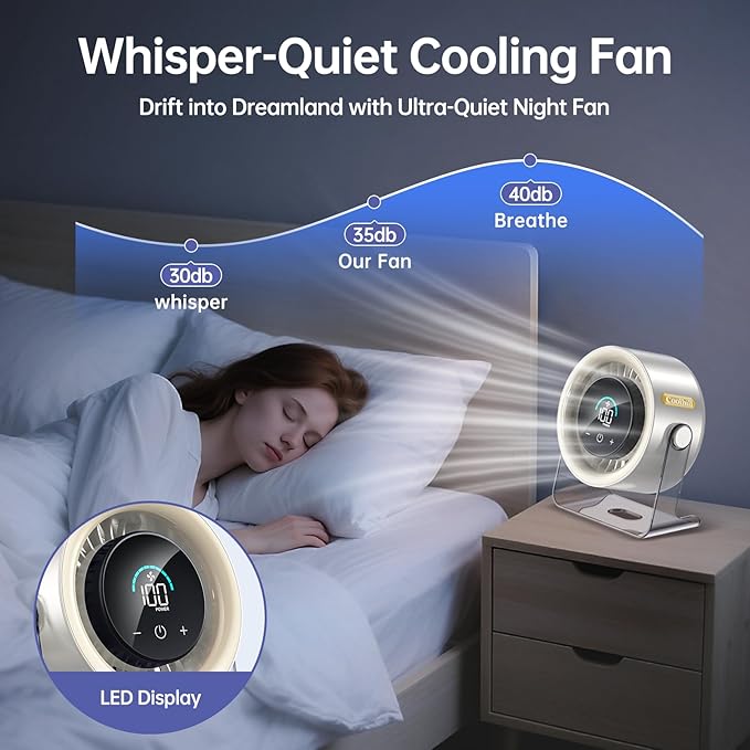 USB Desk Fan for Bedroom: 100 Speeds Digital Display Quiet Table Fan with Turbo Airflow, 120° Rotating Small Rechargeable Battery Desktop Fans for Bedroom Home Office (White)