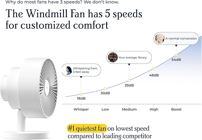 Windmill Smart Fan – Ultra-Quiet 2-in-1 Air Circulator with Remote – 5-Speed Compact Cooling Fan – Whisper-Quiet - App Compatible – White