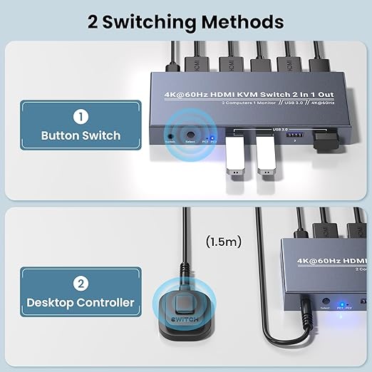 2 Port HDMI KVM Switch 1 Monitor 2 Computers, Control 2 PCs with 1 Set of Keyboard Mouse and 1 Monitor, 4K60Hz Support and USB 3.0