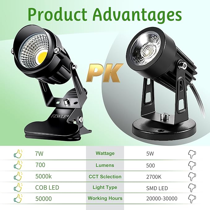 FZWLE Spot Lights Clamp Indoor Spotlights, 7W Clip on Lights Daylight White Uplights with 6FT Cord and Switch for Trade Show, Workshop, Billboard, Desk Lighting (2 Pack)
