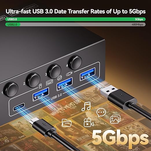 4 Port HDMI KVM Switch 2 Monitors 4 Computers 4K@60Hz EDID Simulation Dual Monitor KVM Switch with 4 USB 3.0 Ports for USB Peripherals, Audio, RS232, with Wired Remote,12V Power and 4 USB Cables