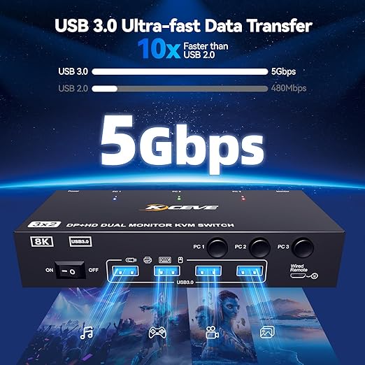 HDMI Dispalyport KVM Switch 2 Monitors 3 Computers 8K@60Hz/4K144Hz, USB3.0 Dual Monitor KVM Switches for 3 PC Share 4 USB 3.0 Ports and 2 Screens, with 3 USB Cables and Wired Remote