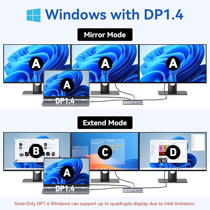 USB C Docking Station 3 Monitors Laptop USB C Dock Dual Monitor with 2 HDMI DisplayPort 4K144Hz,USB A 2.0/3.0,USBC 3.1 10Gbps&30W Output,Ethernet,microSD&SD,Audio&Mic,150W DC Power for Dell/Lenovo/HP