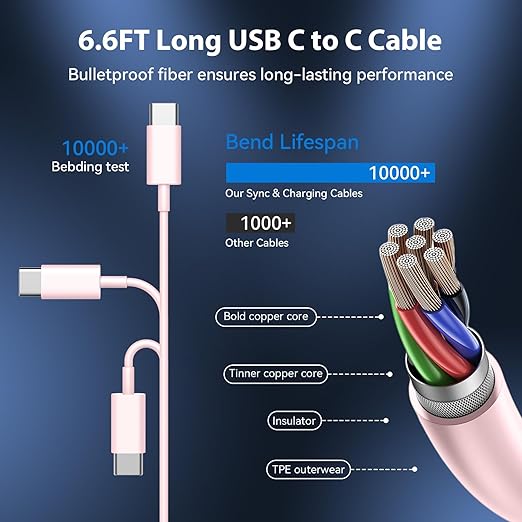 Phone 17 16 15 Charger Fast Charging Type C Chargers USB C Fast Charger Block & Phones 17 Charger Cord 6.6FT Long USB C Charging Cable for i.Phone 17/17 Pro/17 Pro Max/Air/Phone 16 15 Pro Max,Pink