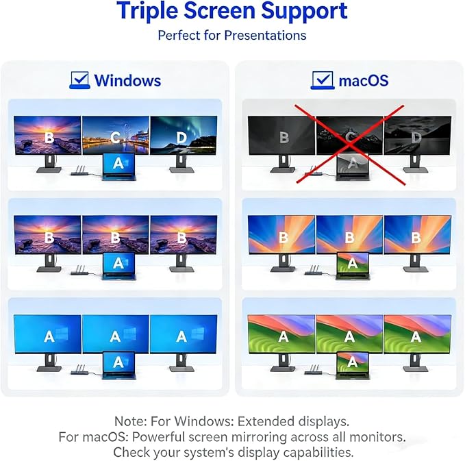 USB C Laptop Docking Station 3 Monitors with Dual DisplayPort 4K@120Hz and HDMI 4K@60Hz, 12 in 1 Thunderbolt Hub with USB A 3.0, USB C 3.2, Ethernet, SD, TF, PD 100W for Desktop Computer