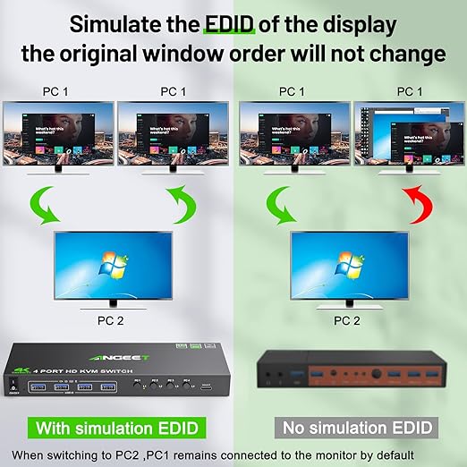 4 Port HDMI KVM Switch 4K@60Hz, Simulation EDID, ANGEET USB3.0 KVM Switches for 4 Computers Share 1 Monitor and Keyboard Mouse Printer, with Wired Remote,12V Power Adapter and 5 Cables