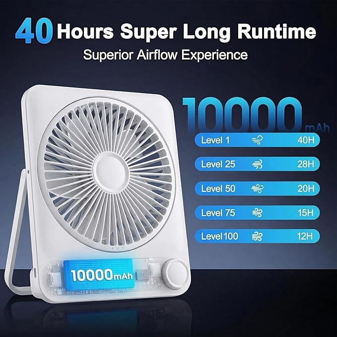 WHATOOK Large Travel Desk Fan: 10000mAh Battery 40 Hours Runtime Silent Rechargeable Fans, Quite Personal Portable Fan for Camping Bedroom Office Small Desktop fan (8.3 * 7.1inch White)
