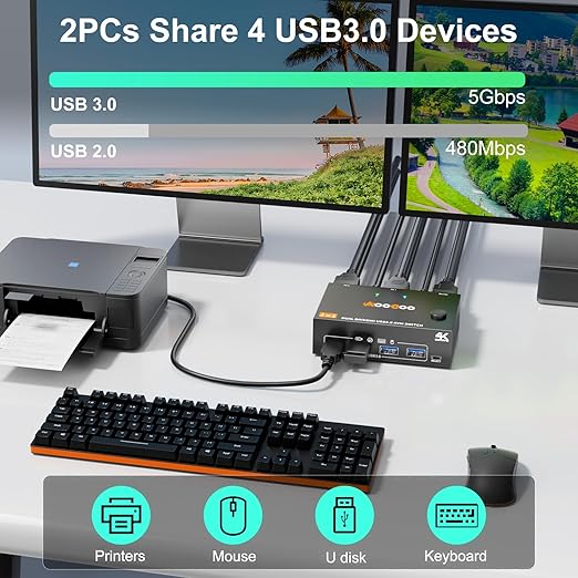 KVM Switch 2 Monitors 2 Computers 4K@60Hz,DP+HDMI USB3.0 Dual Monitor KVM Switches with 4 USB 3.0 Port,Wired Remote,USB3.0 Cables Included(4K60Hz 2 PC 2 Monitor KVM)
