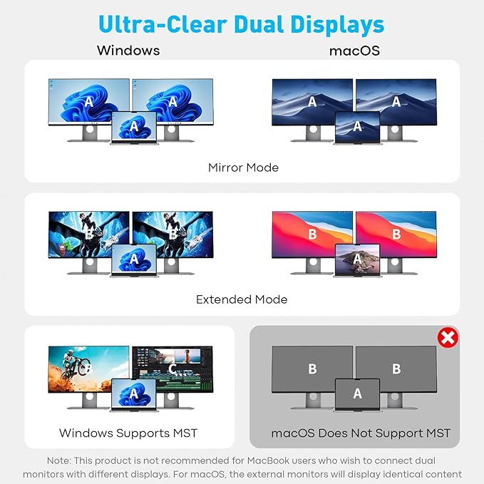 UANTIN USB C Docking Station Dual Monitor, 10-in-1 USB C to Dual HDMI Adapter with 2HDMI Ports, USBC & USBA 3.0, SD/Micro SD, 100W PD, Laptop Docking Station for Dell XPS/HP/Lenovo/Mac/Surface etc
