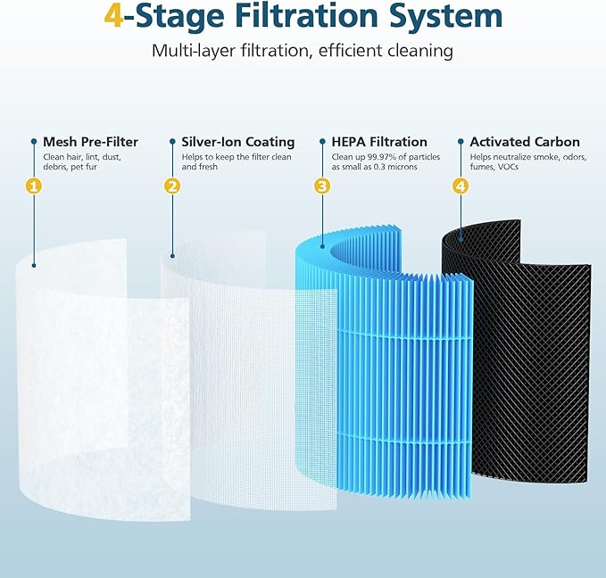 AP01 Filter Replacement Compatible with Momcozy AP01 Nursery Air Purifier, 4-in-1 Safe HEPA & Activated Carbon Air Filters, 2 Pack