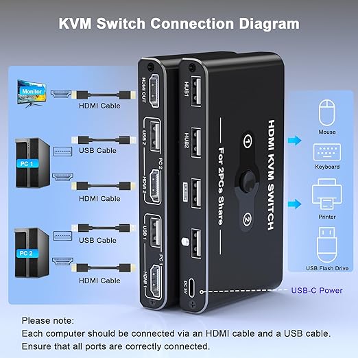 KVM Switch for 1 Monitor 2 Computers, 4K@60Hz HDMI KVM Switcher, HDMI USB Hub Switches for PC/Mac Pro/Laptop, Plug and Play, Share Keyboard Mouse Printer, with 2 USB Cables and 2 HDMI Cables