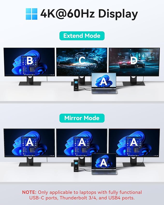 USB C Docking Station 3 Monitors 3 HDMI 2DP, MOKiN USB C Dock Multi Display with USB A&C 3.1, USB A&C 3.0, USB A 2.0, PD 100W, Ethernet for USB C Laptop HP/Dell/Lenovo