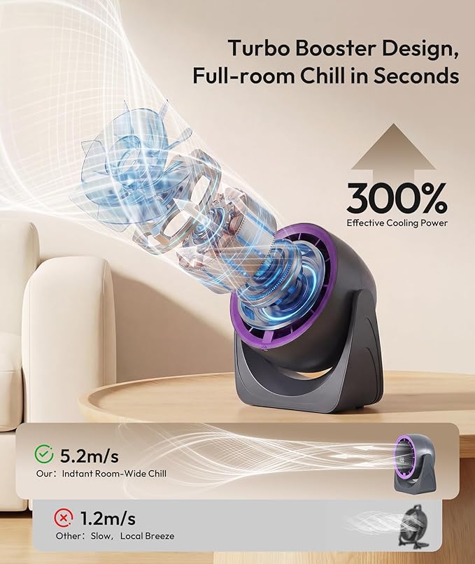SPONVATT Rechargeable USB Desk Fan for Bedroom, Quiet Table Fan With Turbo Airflow, 100 Speeds,LED Digital Display, 360° Rotating, Small Personal Cooling Fans for Bedroom Home Office Dorm(Purple Gray)