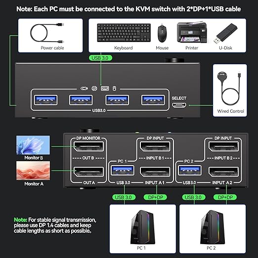 8K Displayport KVM Switch 2 Monitors 2 Computers 8K@30Hz 4K@144Hz,MLEEDA Dual Monitor KVM Switches with 4 USB 3.0 Ports for Keyboard Mouse USB Peripherals,Wired Remote and 2 USB Cables Included