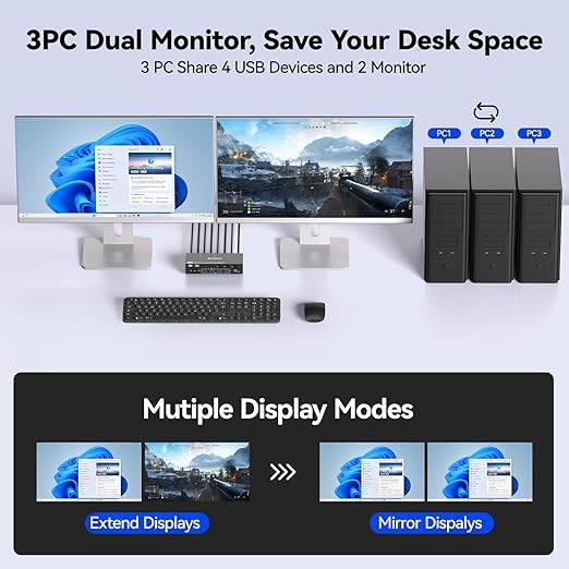 HDMI Dispalyport KVM Switch 2 Monitors 3 Computers 8K@60Hz/4K144Hz, USB3.0 Dual Monitor KVM Switches for 3 PC Share 4 USB 3.0 Ports and 2 Screens, with 3 USB Cables and Wired Remote