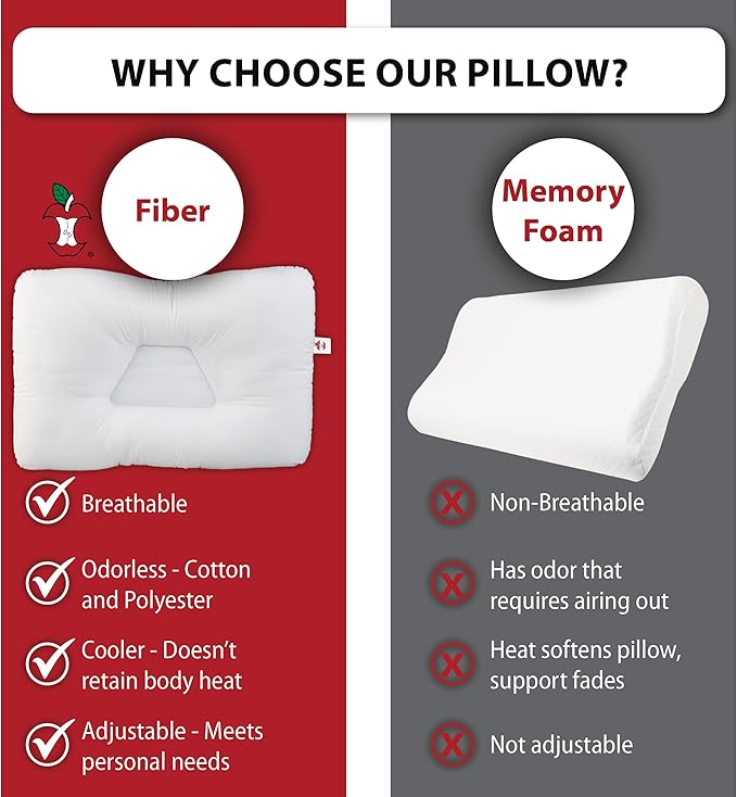 Core Products Tri-Core Cervical Support Pillow – Gentle (Medium Firmness) Orthopedic Neck Pillow for Pain Relief, Back and Side Sleepers – Ergonomic Contour Pillow – Assembled in USA, Midsize, White