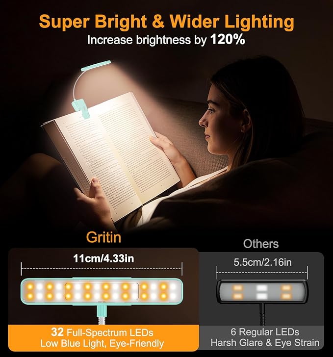 Gritin 2026 Gen 2 Book Light for Reading- 32 Eye Caring Full Spectrum LED, 5 Colors & 5 Brightness, Adjustable Wide/Narrow Beam, Upgrade 1500mAh Long-Lasting Clip on Light for Book Lovers-Blue