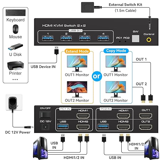 Dual Monitor KVM Switch HDMI Two Port 4K 60Hz KVM Switch for 2 Computers 2 Monitors with 4 USB 3.0 Ports Support Copy Extended Display and Desktop Control Including USB 3.0 Cable 15CM Longth