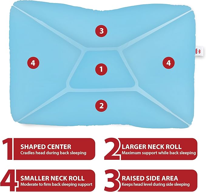 Core Products Tri-Core Cervical Support Pillow – Gentle (Medium Firmness) Orthopedic Neck Pillow for Pain Relief, Back and Side Sleepers – Ergonomic Contour Pillow – Assembled in USA, Midsize, Blue