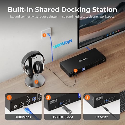 TESmart HDMI KVM Switch 4 Computers 2 Monitors USB 3.0, Dual 4K@60Hz HDMI 2.0 | Gigabit Network | EDID | Extended Display | Hotkey & Button Switch with All Input Cables