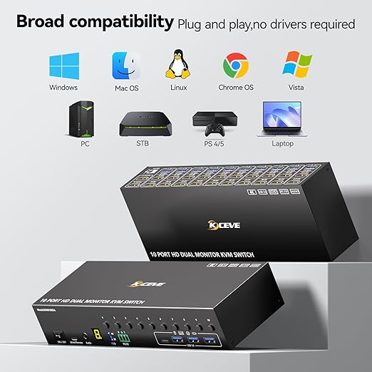 10 Port HDMI KVM Switch 2 Monitors 10 Computers 4K@60Hz EDID Simulation,Dual Monitor KVM Switch with 4 USB 3.0 Ports for Keyboard Mouse Printer,Audio RS232,with Controller,12V Power and 10 USB Cables