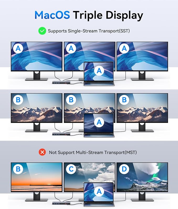 Selore Docking Station 3 Monitors, 15-in-1 USB-C Hub with 100W PD & 65W Power Adapter, Dual 4K HDMI, DisplayPort, 10Gbps USB-A/C, Gigabit Ethernet, SD/microSD Card Reader for Dell XPS/HP/Lenovo