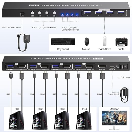 4 Port HDMI KVM Switch 1 Monitor 4 Computers, 8K60Hz 4K120Hz USB 3.0 KVM Switch, Control 4 PCs with 1 Monitor, Keyboard and Mouse
