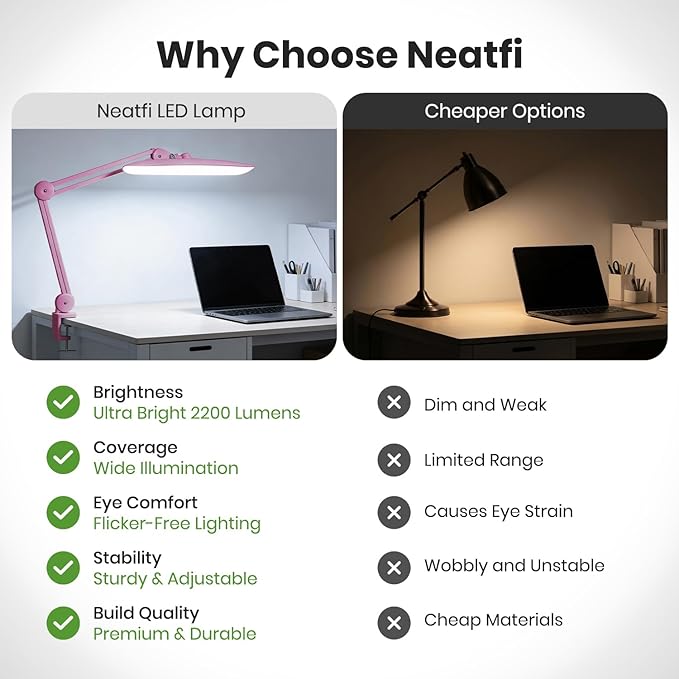 Neatfi XL 2200 Lumens 24W LED Desk Lamp – Shadow-Free Task Lighting | 4-Level Dimming | Home Office & Crafts Use | 20-Inch Wide Head (Pink, Non-CCT with Clamp)