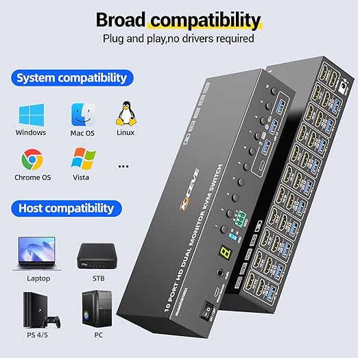 10 Port HDMI KVM Switch 2 Monitors 10 Computers 4K@60Hz EDID Simulation,Dual Monitor KVM Switch with 4 USB 3.0 Ports for Keyboard Mouse Printer,Audio RS232,with Controller,12V Power and 10 USB Cables