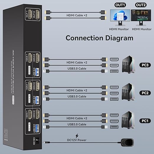 HDMI KVM Switch 2 Monitors 3 Computers Support 4K@60Hz USB 3.0 KVM Switches Share Dual Monitors and 4 USB 3.0 Ports Support Extended/Copy Mode with DC 12V Adapter&Wired Controller