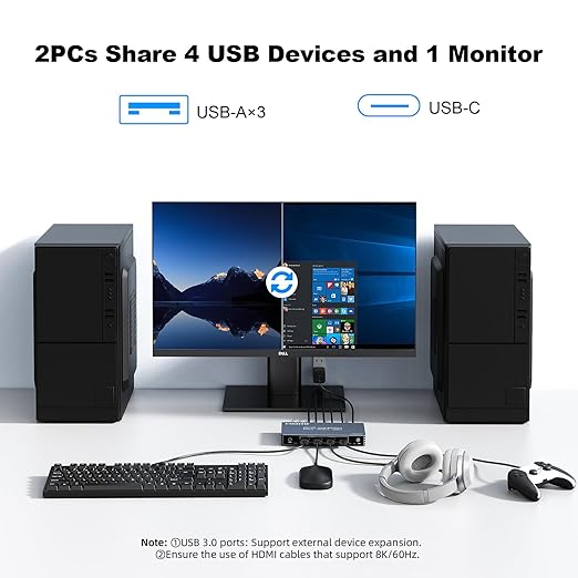 4K@120Hz HDMI Kvm Switch 1 Monitors 2 Computers 8K@60Hz Monitor KVM Switches, 4 USB3.0 Ports for 2 PC Share Mouse Keyboard Support PoC EDID Button Switch Plug and Play Zero Latency