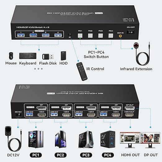 HDMI Displayport KVM Switch 4 Computers 2 Monitors 8K 60Hz 4K 120Hz 4 Port Dual Monitor KVM Switches for 4PC Share Four USB Device Support Copy and Extend Mode Includes Some Accessories