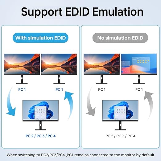 KVM Switch 3 Monitors 4 Computers 4K@60Hz,EDID Simulation,USB 3.0 HDMI Displayport KVM Switch Triple Monitor for 4 PC Share 3 Monitors and Keyboard Mouse Printer,with Wired Remote and 4 USB Cables