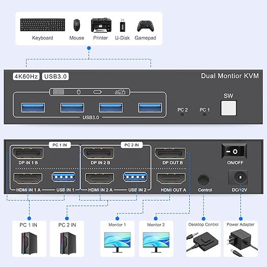 4K@60Hz HDMI Displayport KVM Switch 2 Monitors 2 Computers, with 4 USB 3.0 Ports for 2 Computers Sharing Dual Monitors Keyboard Mouse Printer with 2 USB Cables, Power Adapter and Controller