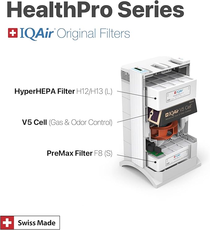 IQAir 3-in-1 Filter Bundle - Genuine Replacement Filters for HealthPro Plus System - PreMax Pre-Filter - V5 Cell Gas & Odor Filter - Patented HyperHEPA Filter - Swiss Made Filters for Air Purifiers