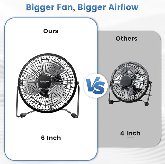 Fanspex 6" USB Desk Fan, Small Desktop Fans for Home Office Bedroom, Metal Construction with 360° Adjust Tilt, 1800 RPM Fan Speed