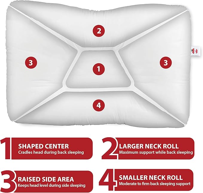 Core Products Tri-Core Cervical Support Pillow – Gentle (Medium Firmness) Orthopedic Neck Pillow for Pain Relief, Back and Side Sleepers – Ergonomic Contour Pillow – Assembled in USA, Full Size, White