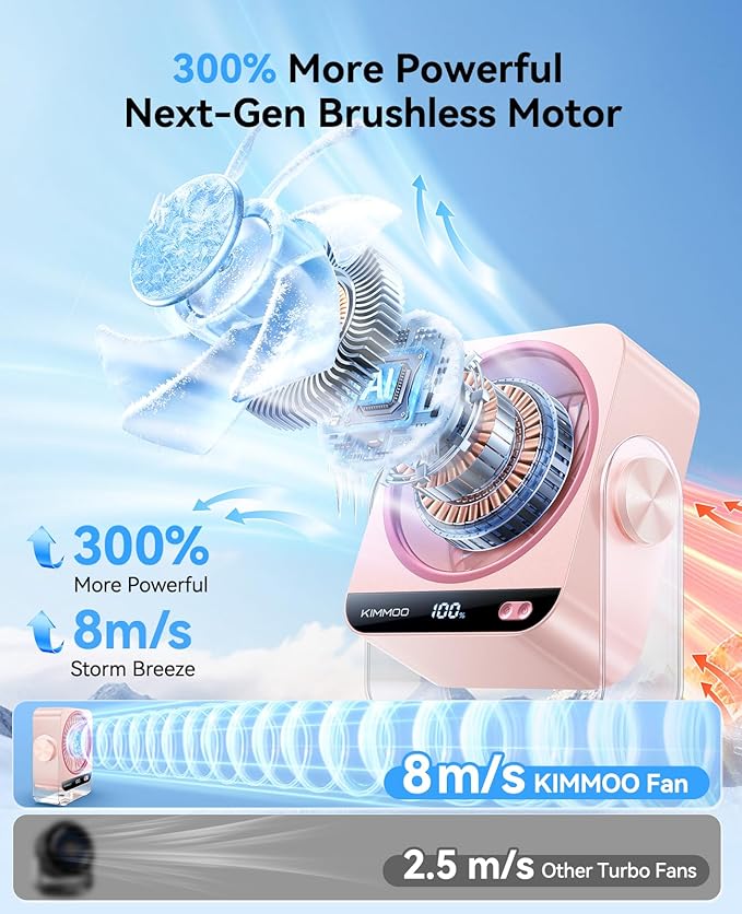 KIMMOO USB Desk Fan for Bedroom, 199 Speeds Turbo Airflow, Portable Fan with Ice Cooling, Digital Display Quiet Table Fan, 270° Rotating Small Rechargeable Battery Desktop Fans for Home Office (Pink)
