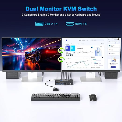 HDMI Kvm Switch 2 Monitors 2 Computers 4K@60Hz Dual Monitor KVM Switches 2 Ports for 2 PC Sharing 4 USB3.0 Port Mouse Keyboard and 2 Screens with USB 3.0 Cables and Extended Controller
