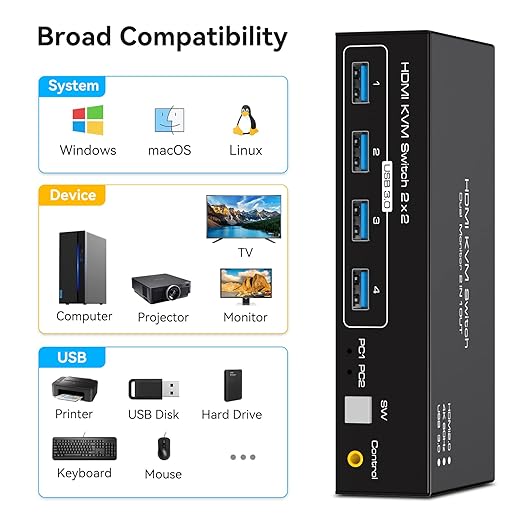 Dual Monitor KVM Switch HDMI Two Port 4K 60Hz KVM Switch for 2 Computers 2 Monitors with 4 USB 3.0 Ports Support Copy Extended Display and Desktop Control Including USB 3.0 Cable 15CM Longth