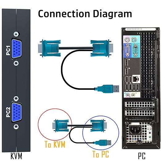 KVM Switch VGA 8 Port - KVM Switcher for 8 Computers Share 1 Monitor & 4 USB 2.0 Devices,Keyboard Mouse Printer,Driver-Free for All OS,8 Cables 1 IR Remote Included