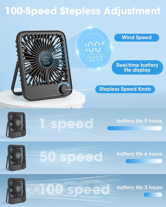Ouddy Mode 2 Pack Small Desk Fan, Rechargeable Quiet Portable Travel Fan with 100 Wind Speeds Digital Display White and Black Personal Fans for Office Bedroom Home Outdoor