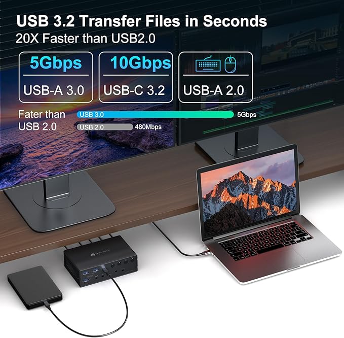 USB C KVM Switch 4 Computers 4 Montors Docking Station for M1 M2 M3 M4 with Displaylink Technology,4K60Hz HDMI KVM Multi-Monitor Extended/Mirrored Display Out for Windows Mac