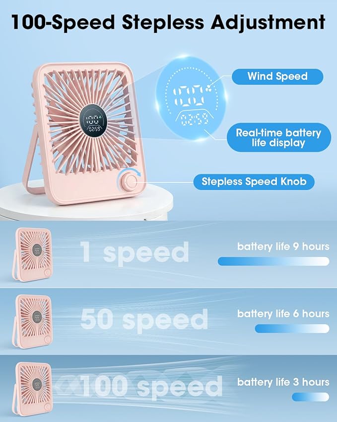 Ouddy Mode 2 Pack Small Desk Fan, Rechargeable Quiet Portable Travel Fan with 100 Wind Speeds Digital Display Black and Pink Personal Fans for Office Bedroom Home Outdoor